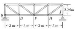 Determine the horizontal movement of joint C if the length
