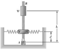 Rod AB is attached to a hinge at A and to two springs of