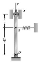 Two bars are attached to a single spring of constant k that is