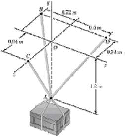 The crate shown is supported by three cables. Determine the