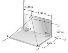 The rectangular coordinate platform is hinged at A and B and
