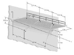 The 2.4-m-wide portion ABCD of an inclined, cantilevered walkway is partially