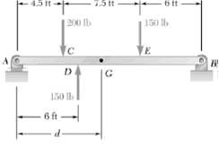 A force and a couple are applied to a beam  the directions of