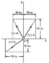 Determine each of forces the components the x and y of shown.