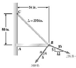 For the beam of Problem 2.35, determine  (a) The required