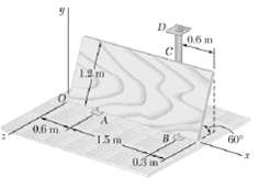 A 1.2 2.4 Ã— m sheet of plywood friction at all surfaces of