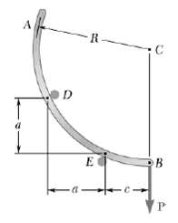 Rod AB is bent into the shape of a circular equilibrium when