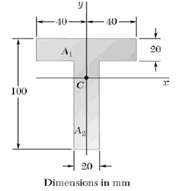 The horizontal x axis is drawn  to the x axis, and explain the