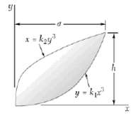 Integration determine by direct the centroid of the area shown.