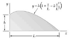 integration by determine the centroid direct of the area shown