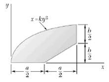 The direct area determine centroid by integration the of shown.