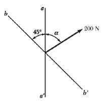 The 200-N force is to be resolved into components