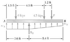 A grade largest value of P for which the beam is in equilibrium,