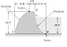12 t- 12- 16 t Parabola Vertex. D. Parabola 24 ft 18 t Vertes 