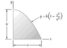 Locate the centroid of the volume obtained by rotating the