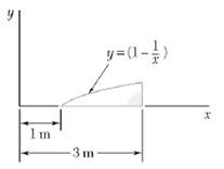 The shaded volume area about of the obtained by rotating the