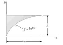 The line locate volume obtained  the centroid of by rotating