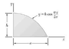 The y axis locate portion the centroid of shown about .
