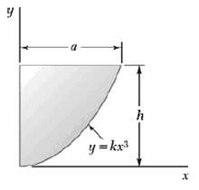 Determine by direct integration the centroid answer in terms of