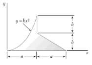 The centroid of the area by direct integration shown determine