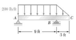Determine the loading beam supports for the given reactions