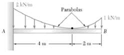 Parabolas B. 4 m 2 m 