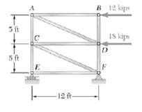Each member of the truss shown the method joints compression