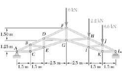 Determine the right force member FG for the roof truss shown.