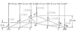 For the roof left truss shown determine the force located to the