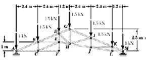 Determine the force roof truss member GH and in each of