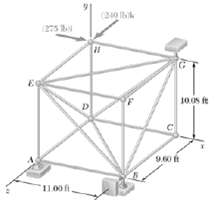 The truss shown is a simple truss, that it is completely constra