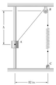 Collar A can slide on a frictionless vertical rod and