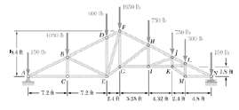 A force vaulted roof truss is loaded as shown. Determine the