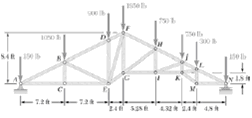 Vaulted roof truss is loaded  a as shown. Determine the