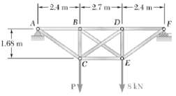 The diagonal members in the center panel of the truss