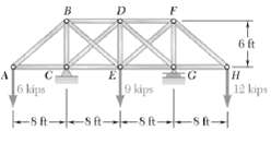 The diagonal members in the center panels of the truss