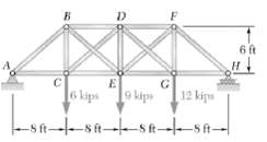 The diagonal members in the center panels of the truss shown