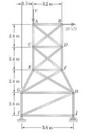 The diagonal members EH and FG of the truss shown