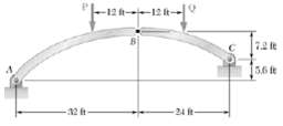 The axis of the three-hinge arch ABC is a parabola