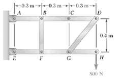 The frame shown consists in each link for the given loading.