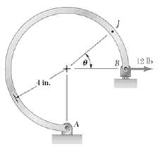 A rod is bent into a circular arc of radius 4 in. as shown