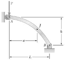 Knowing that the axis of the curved member maximum bending momen