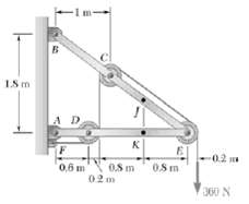 Knowing that the radius 200 mm and neglecting of each pulley