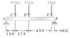 The shear and bending-moment absolute values of the shear and