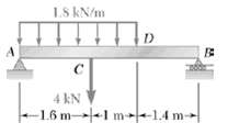 L.S kN/m 4 kN -1.6 m--1 m+-1.4 m 
