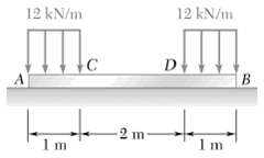 Assuming the upward reaction of the ground on beam AB