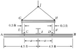 Two short angle sections CE second beam resting on beam AB at