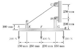 Draw the shear and bending-moment diagrams for the beam AB, 32642