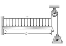 In order to reduce the bending moment in the cantilever