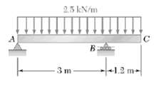 For the beam diagrams shear and bending-moment maximum